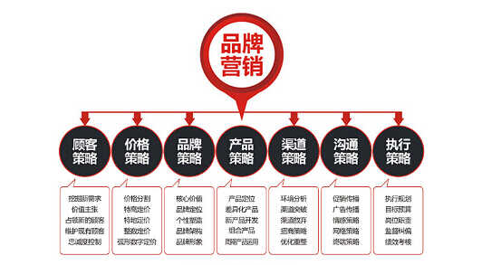 如何科学制定品牌营销策划中的会议及展览服务策略
