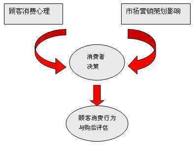 互联网推动客户角色的转变 会议及展览服务的新范式