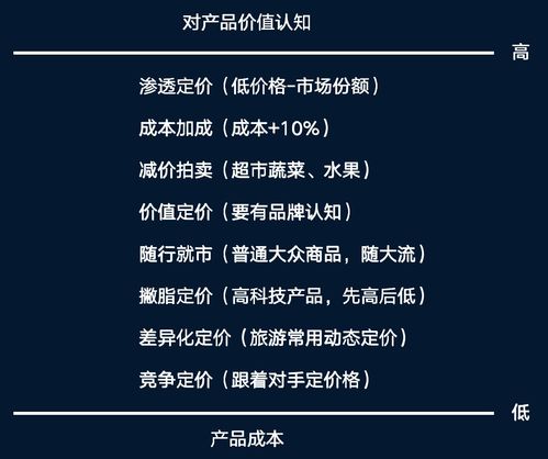 如何做好市场营销策划 以会议及展览服务为例